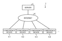 Video conference system and method for performing the same