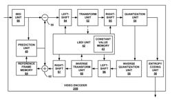 Variable localized bit-depth increase for fixed-point transforms in video coding