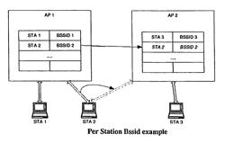 Seamless roaming in wireless networks