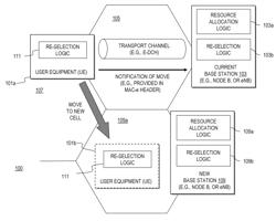 Method and apparatus for providing cell re-selection