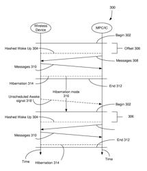 Network server having an information and scheduling controller to support one or more low duty cycle wireless devices