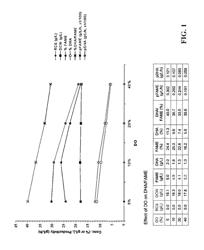 ENHANCED PRODUCTION OF LIPIDS CONTAINING POLYENOIC FATTY ACIDS BY VERY HIGH DENSITY CULTURES OF EUKARYOTIC MICROBES IN FERMENTORS