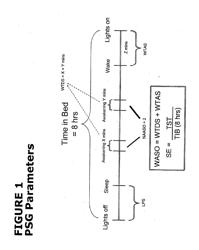 Methods Of Using Low-Dose Doxepin For The Improvement Of Sleep