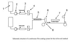 DIELECTRIC POLYURETHANE FILM