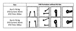 BONDING WIRE AND PROCESS FOR MANUFACTURING A BONDING WIRE