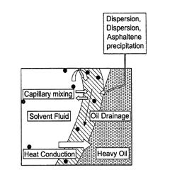 SOLVENT INJECTION RECOVERY PROCESS