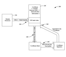 METHODS FOR FIRMWARE SIGNATURE