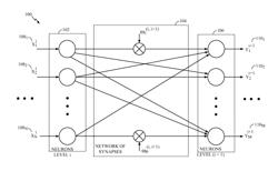 DISTRIBUTED MODEL LEARNING