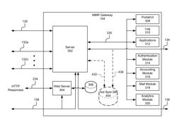 Dynamic Presentation of Targeted Information in a Mixed Media Reality Recognition System