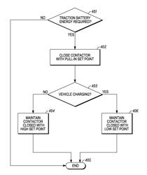 CONTACTOR COIL CURRENT REDUCTION DURING VEHICLE BATTERY CHARGING