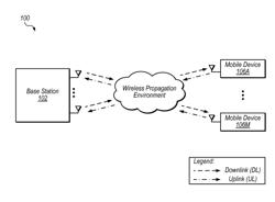 Synchronization of Large Antenna Count Systems