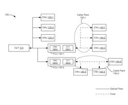 MULTICAST TRAFFIC BRIDGING