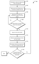 FINE-GRAINED NETWORK MONITORING