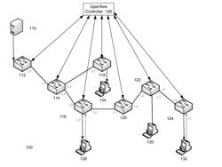 ADDRESS RESOLUTION IN SOFTWARE-DEFINED NETWORKS