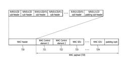 METHOD FOR REPORTING BUFFER STATUS AND COMMUNICATION DEVICE THEREOF