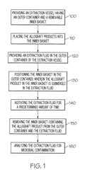 Methods for determining microbial contamination of allograft products