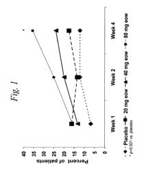 Multiple-variable dose regimen for treating idiopathic inflammatory bowel disease