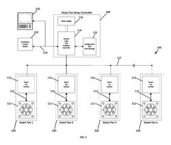 Fan array control system