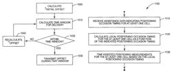 Network-side removal of positioning assistance ambiguity via selective delay of assistance data transmission