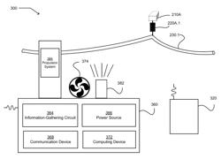 Managed transmission line coupled cooling system