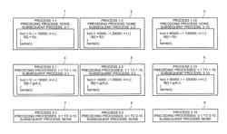 Data processing method and data processing system