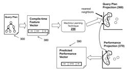 Predicting performance of multiple queries executing in a database