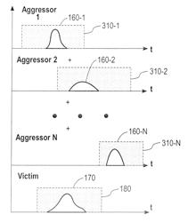 Cross-talk noise computation using mixed integer linear program problems and their solutions