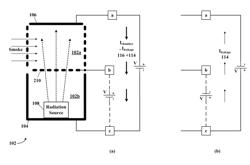 Method and apparatus for detecting smoke in an ion chamber