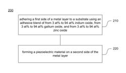 Thin film stack