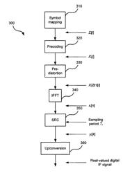 Arbitrary sample rate conversion for communication systems