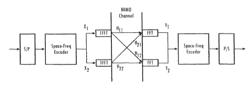 Method and/or system for estimating phase error noise