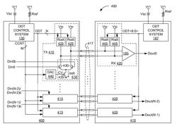 Calibration methods and circuits to calibrate drive current and termination impedance