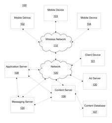 System and method for contextual social messaging