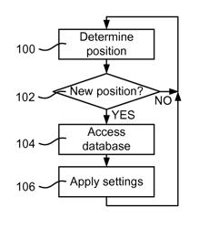 Method of adapting the parameter set of a mobile terminal transceiver based upon its geographical position