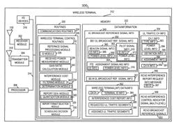 Methods and apparatus for determining, communicating and using information which can be used for interference control