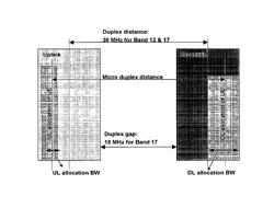 Controlling UE emissions for avoiding self-interference and for demanding coexistence situations