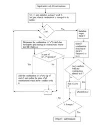 Multi-user scheduling in cellular uplinks