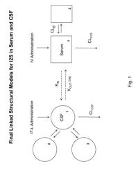 TREATMENT OF COGNITIVE IMPAIRMENT OF HUNTER SYNDROME BY INTRATHECAL DELIVERY OF IDURONATE-2-SULFATASE