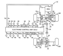 CONTROL DEVICE FOR 4WD VEHICLE