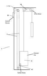 ELEVATOR INSTALLATION WITH A SPEED LIMITER