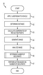 Computer-Implemented System And Method For Detecting Vehicle Occupancy