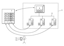 System and Method for use in Automation Technology