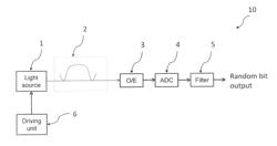 RANDOM NUMBER GENERATOR