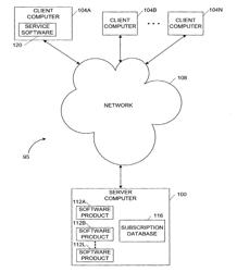 System And Method For The Distribution Of Software Products