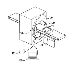 Spiral CT Systems and Reconstruction Methods