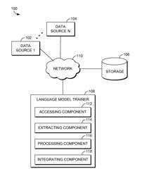 Language Modeling For Conversational Understanding Domains Using Semantic Web Resources