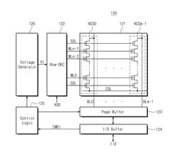 SEMICONDUCTOR MEMORY SYSTEMS USING REGRESSION ANALYSIS AND READ METHODS THEREOF