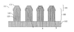 NANOSTRUCTURED LED ARRAY WITH COLLIMATING REFLECTORS