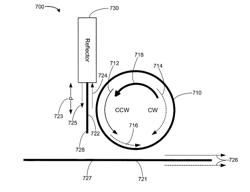 UNIDIRECTIONAL RING LASERS