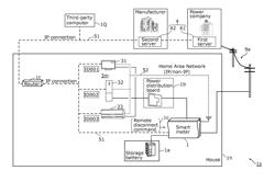 SMART METER, SUPPLY CONTROL METHOD, OPERATING METHOD, INTEGRATED CIRCUIT, SYSTEM, AND PROGRAM